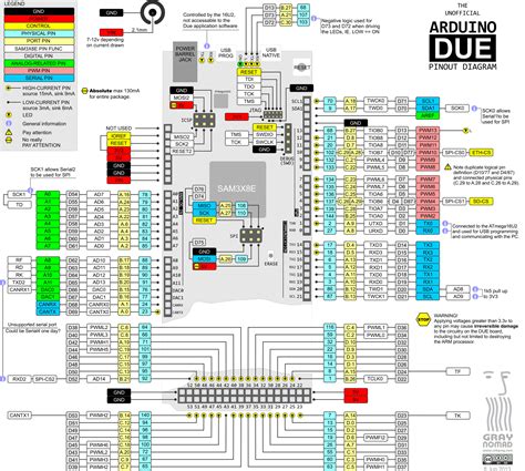 arduino mega pin mapping.